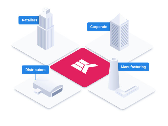 Different types of business-to-business companies, including manufacturers, corporates, and retailers.